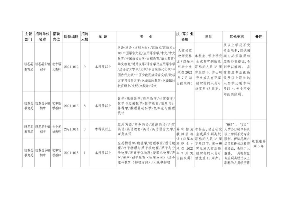 卓尼县级托养福利事业单位招聘启事全新发布