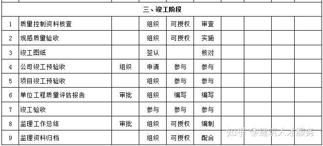 奉节县级公路维护监理事业单位招聘公告发布