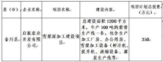 金川区科学技术和工业信息化局新项目推动科技创新与工业信息化进程发展