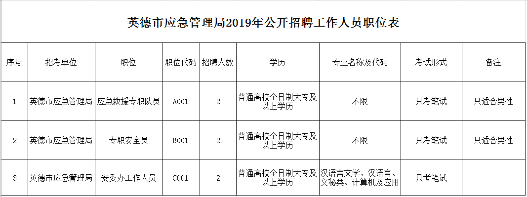 娄烦县应急管理局最新招聘公告概览