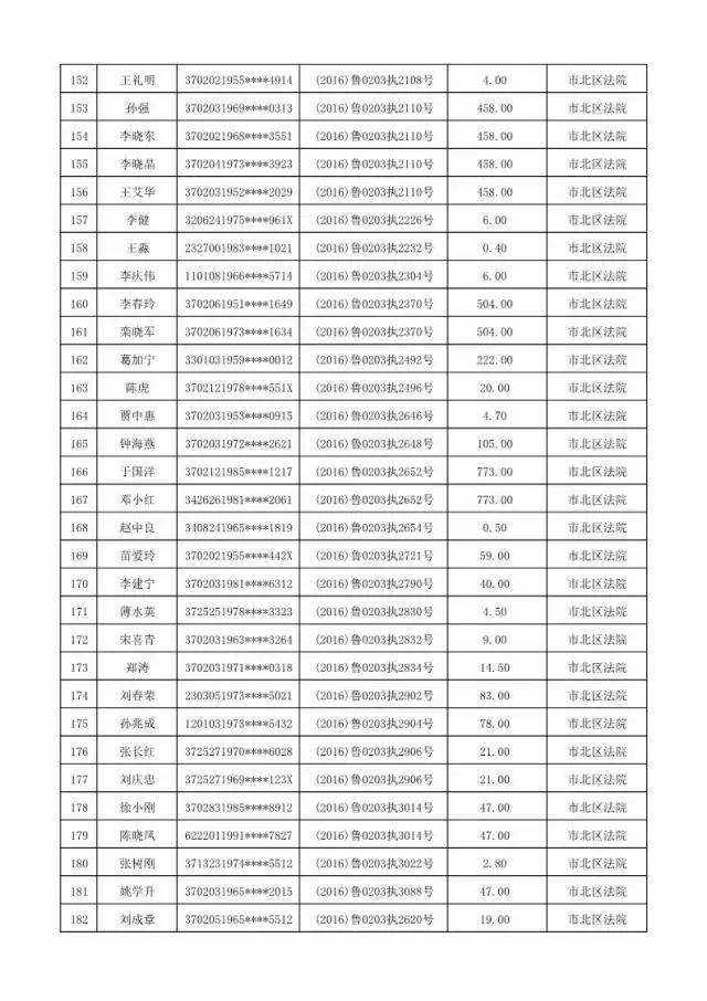 青岛市市中级人民法院最新招聘概览