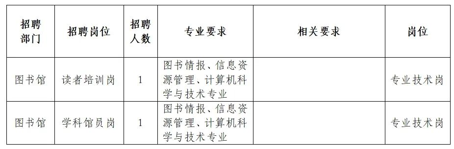 怀化市图书馆最新招聘全解析