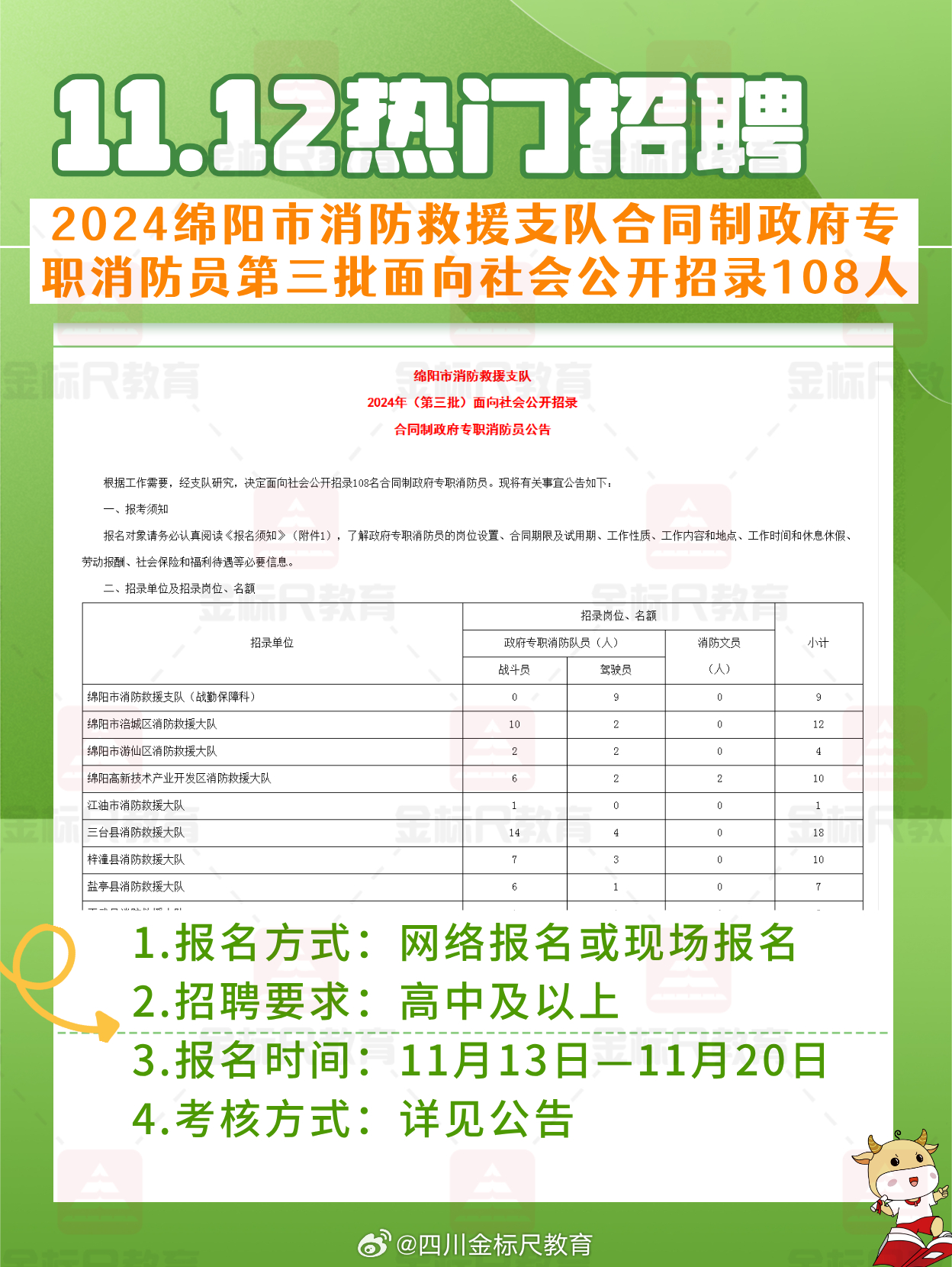 红花街道最新招聘信息及其社区发展影响分析