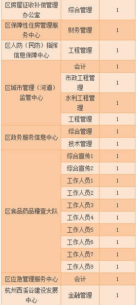 南市区公路运输管理事业单位招聘公告详解