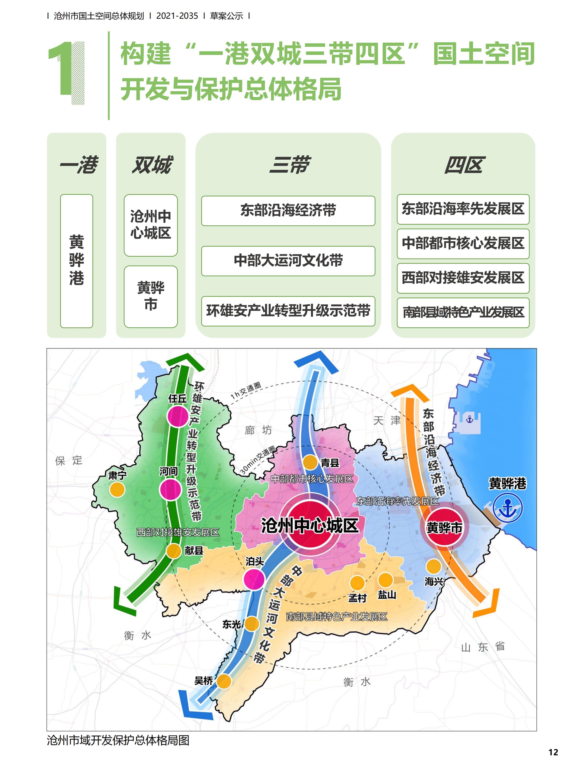 鲅鱼圈区自然资源和规划局最新项目进展动态